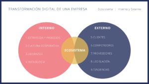 El ecosistema de la transformación digital