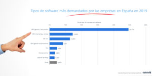 Herramienta imprescindible para la empresa